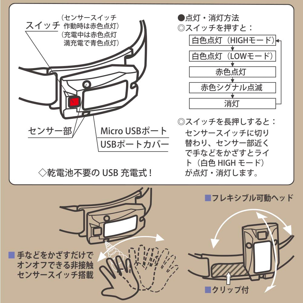 LEDヘッドライト（非接触センサースイッチ/USB充電式/点灯モード4種類/180  lm/連続使用2.5時間[白色HIGH]/保護等級IPXーエクサイト・セキュリティ