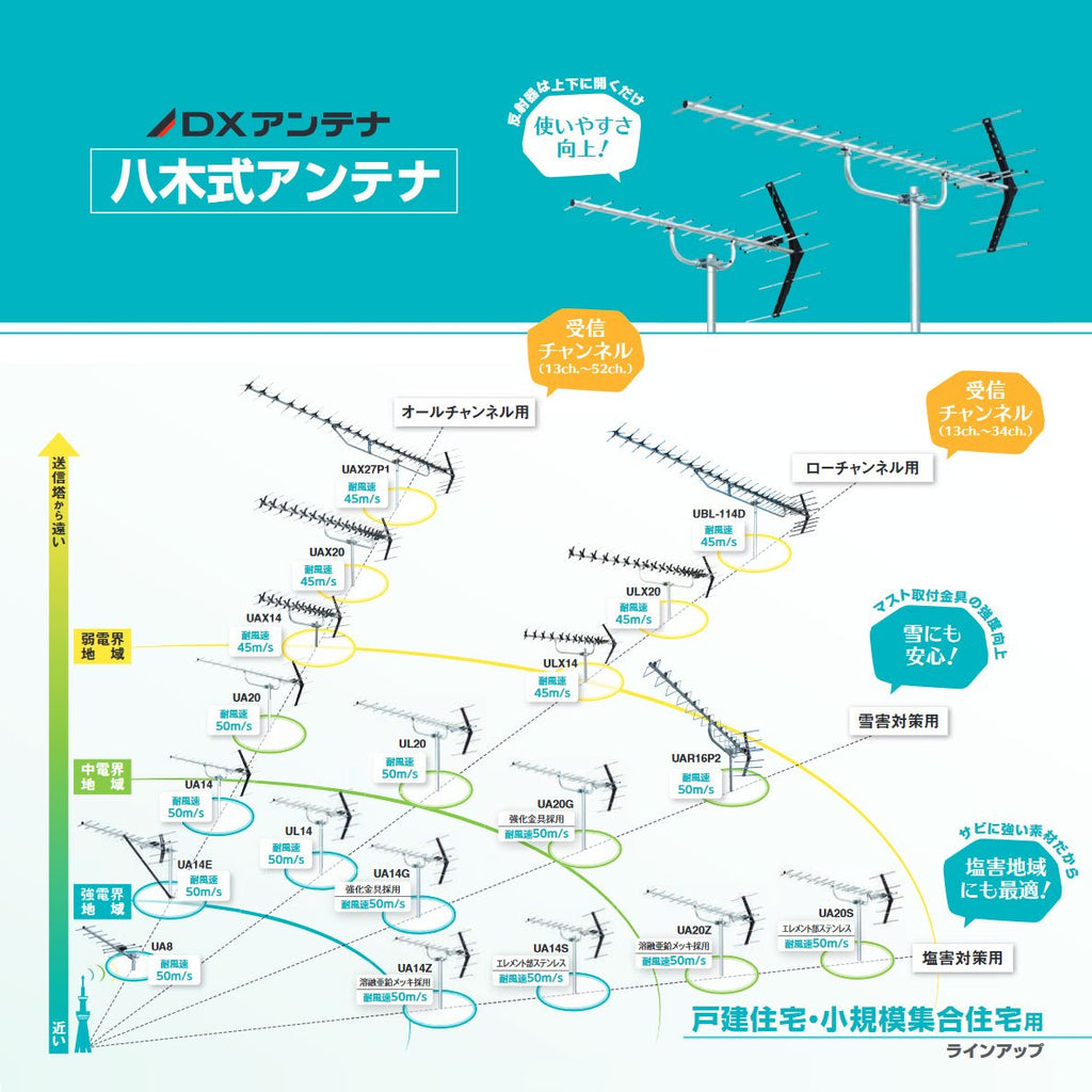 DXアンテナ 八木式27素子 - その他