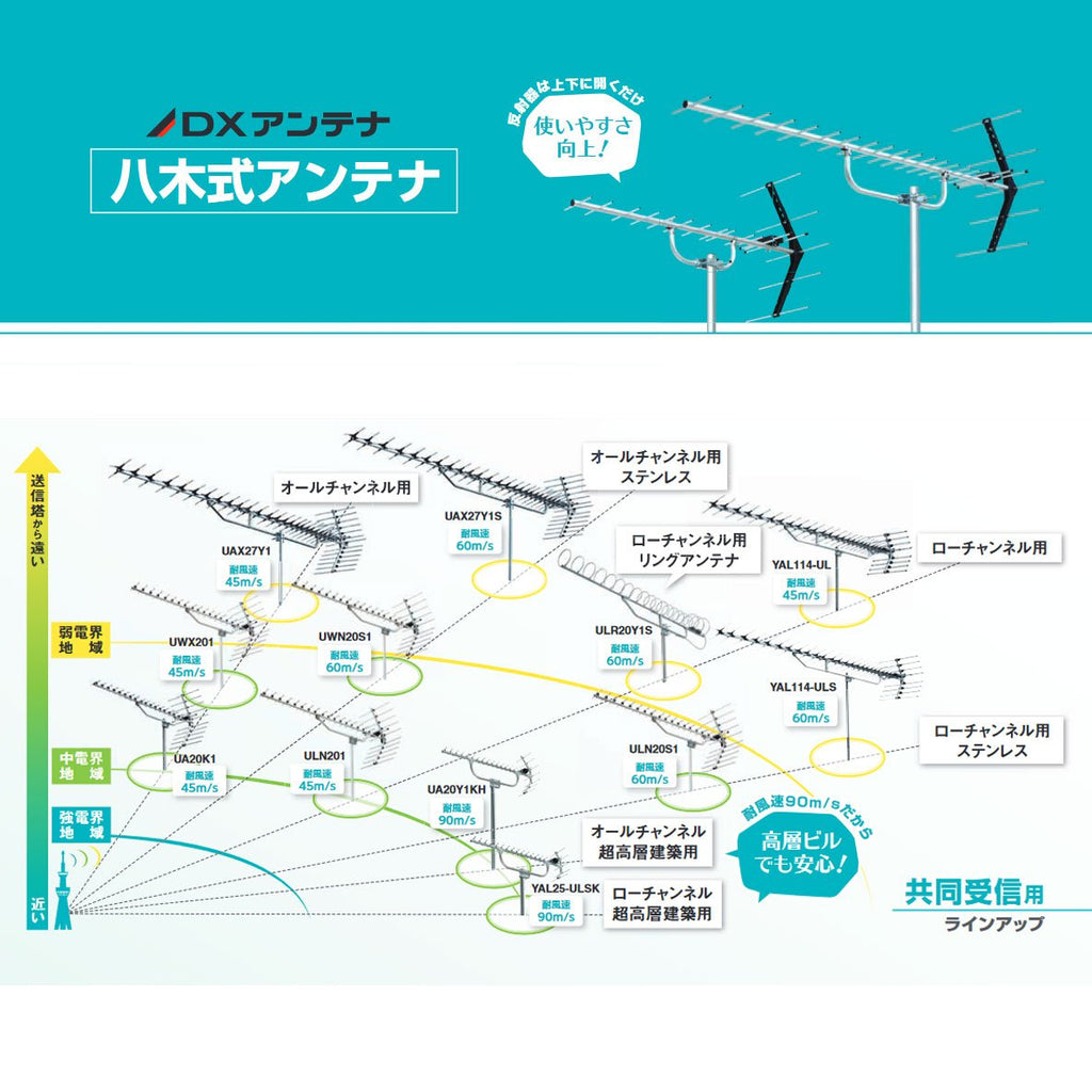 共同受信用UHF20素子アンテナ（ローチャンネル）_ULN201_DXアンテナー