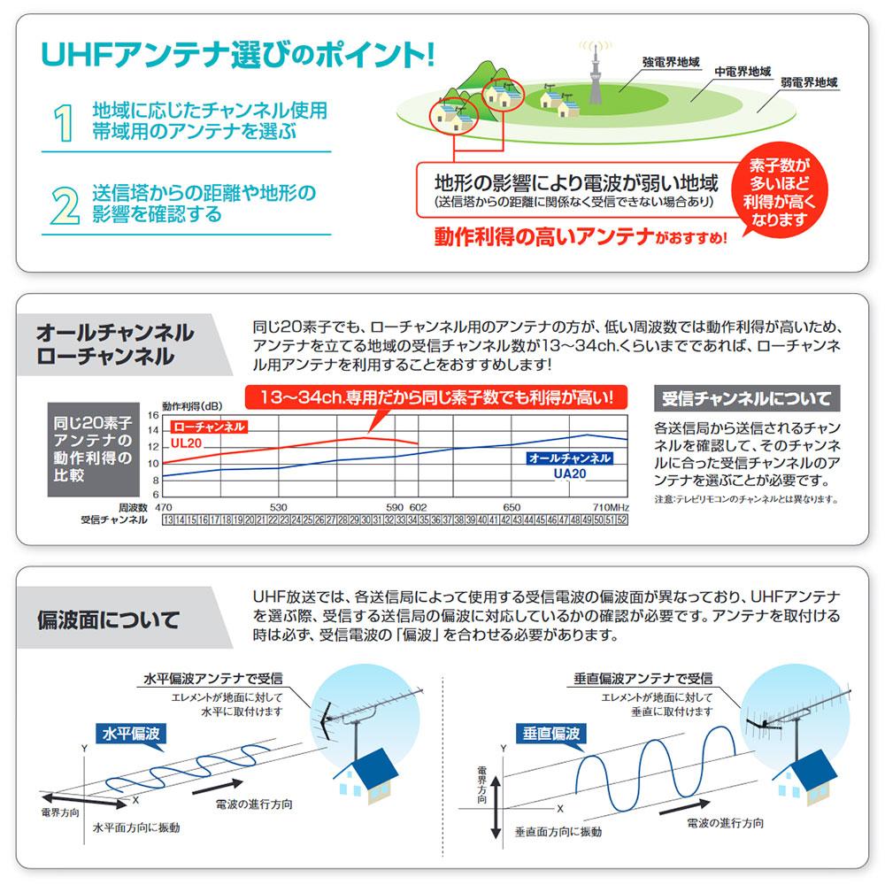 共同受信用UHF20素子アンテナ（ローチャンネル）_ULN201_DXアンテナー