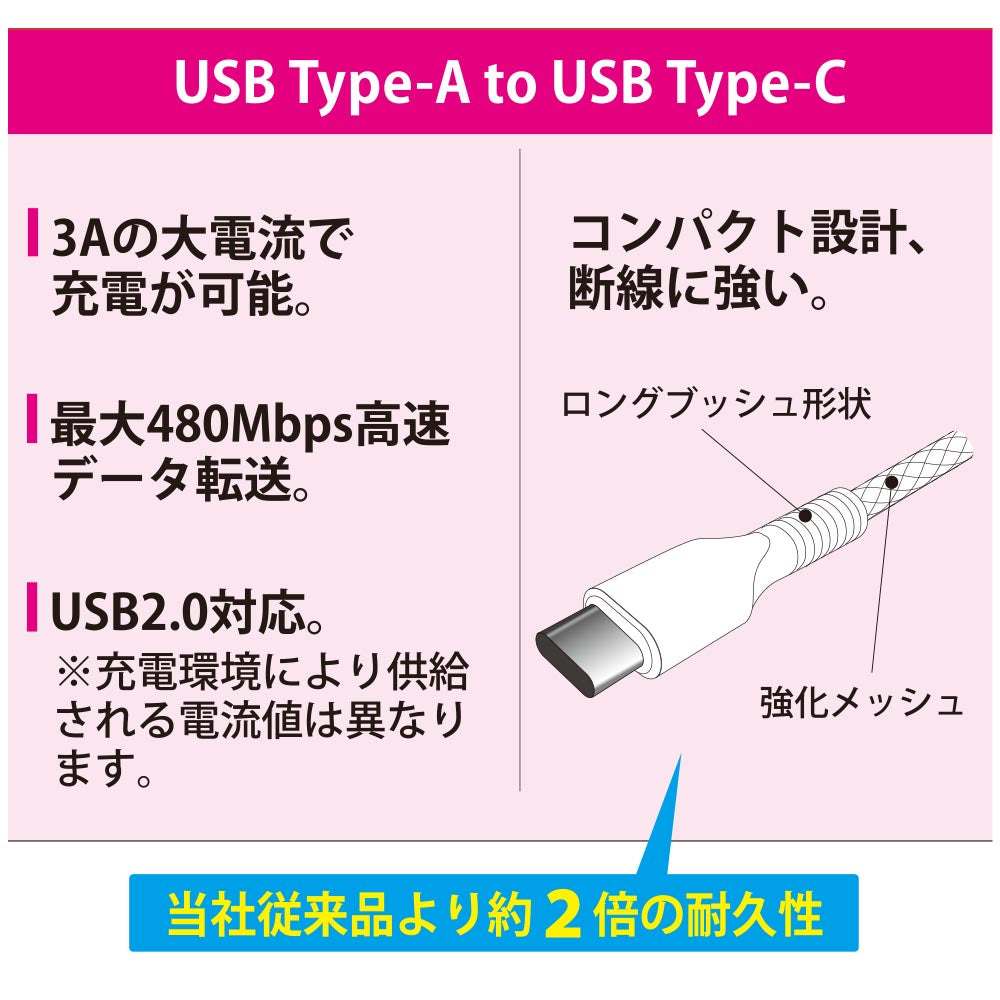 USBケーブル（Type-A to Type-C/3Aの高出力/ロングブッシュ形状/強化メッシュ/1m/ホワイト）_01-7181_SMT-L10KAC-W_OHM（オーム電機）