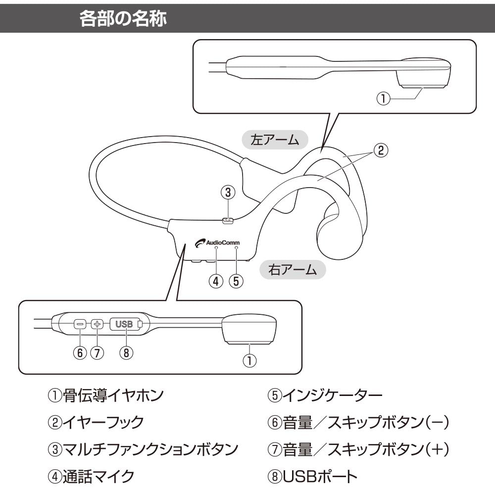 骨伝導イヤホン（Bluetooth/AACコーデック対応/USB給電 Type-C/保護等級IPX4 防まつ形）_03-1666_HP-BC110N_OHM（オーム電機）