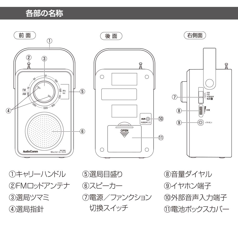 耳もとスピーカーラジオ（AM・FM・ワイドFM/オーディオケーブル5m付属/単3×3本使用/ホワイト）_03-7058_RAD-T280N_OHM（オーム電機）