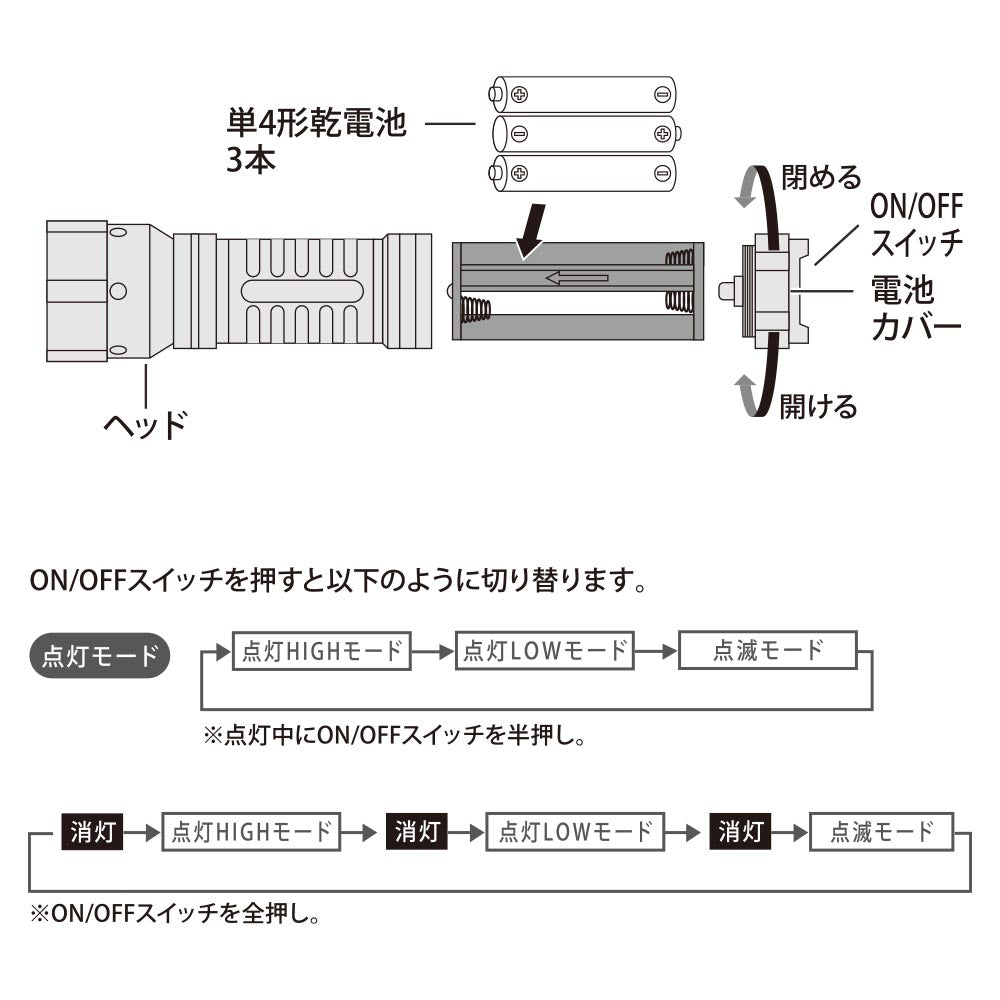 ラバーグリップLEDズームライト（白色系LED/調光2段階/290 lm/連続点灯18時間LOW/単4形×3本使用/防水仕様IPX4）_08-0935_LHA-Z30A7_OHM（オーム電機）