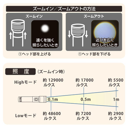 LEDインジケーター付ライト（ズーム機能/白色LED/High470 lm/保護等級IPX6/連続点灯Low8時間/単4形×3本使用/マグネット付/ブラック）_08-1718_LHA-Z47A5_OHM（オーム電機）