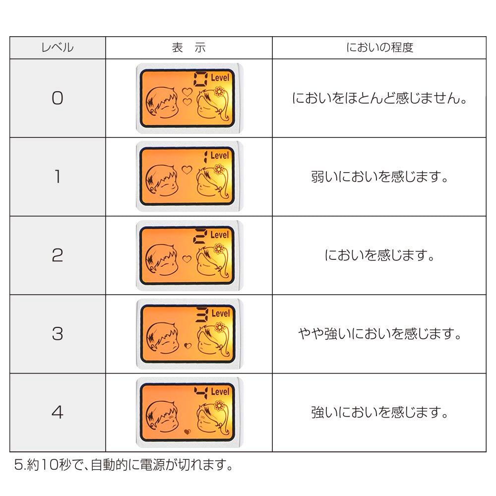 口臭チェッカー（レベル5段階/半導体ガスセンサー/単4形×2本使用/ホワイト）_08-3924_HB-KB02-W_OHM（オーム電機）