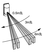 EXM-60T_屋外用方向判別式パッシブセンサ送信機 DC12V電源タイプ_Exsight （エクサイト）