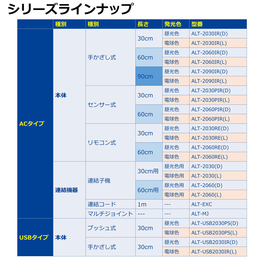 ALT-2030-L_1970300_LED多目的灯 連結子機 電球色_ELPA（エルパ・朝日電器）