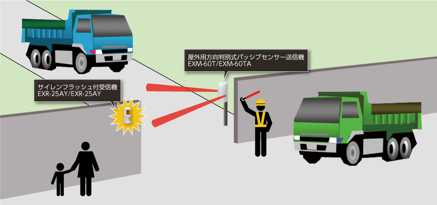 EXM-60T_屋外用方向判別式パッシブセンサ送信機 DC12V電源タイプ_Exsight （エクサイト）