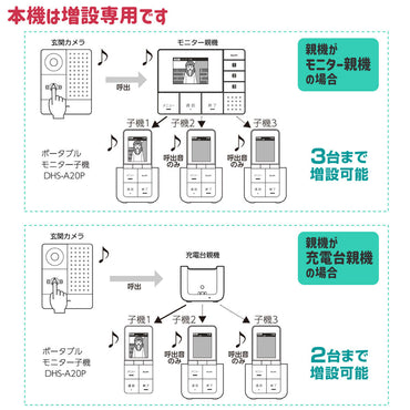 DHS-A20P_1863800_ＤＥＣＴ増設モニター子機_ELPA（エルパ・朝日電器）