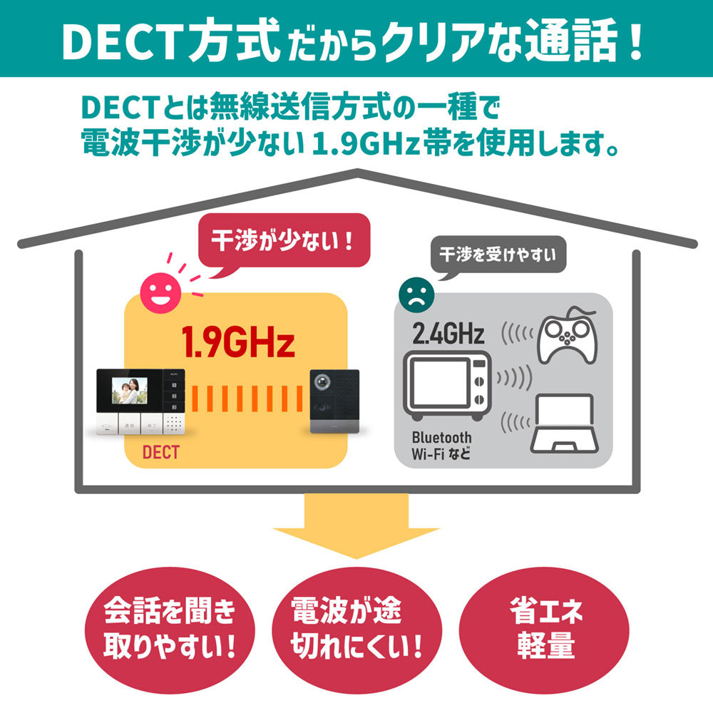 ワイヤレステレビドアホン 玄関カメラ＆壁掛モニターセット DHS-SM2030_1864100_DECT ELPA（エルパ・朝日電器）