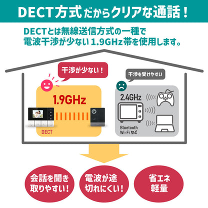 ワイヤレステレビドアホン 玄関カメラ＆壁掛モニターセット DHS-SM2030_1864100_DECT ELPA（エルパ・朝日電器）