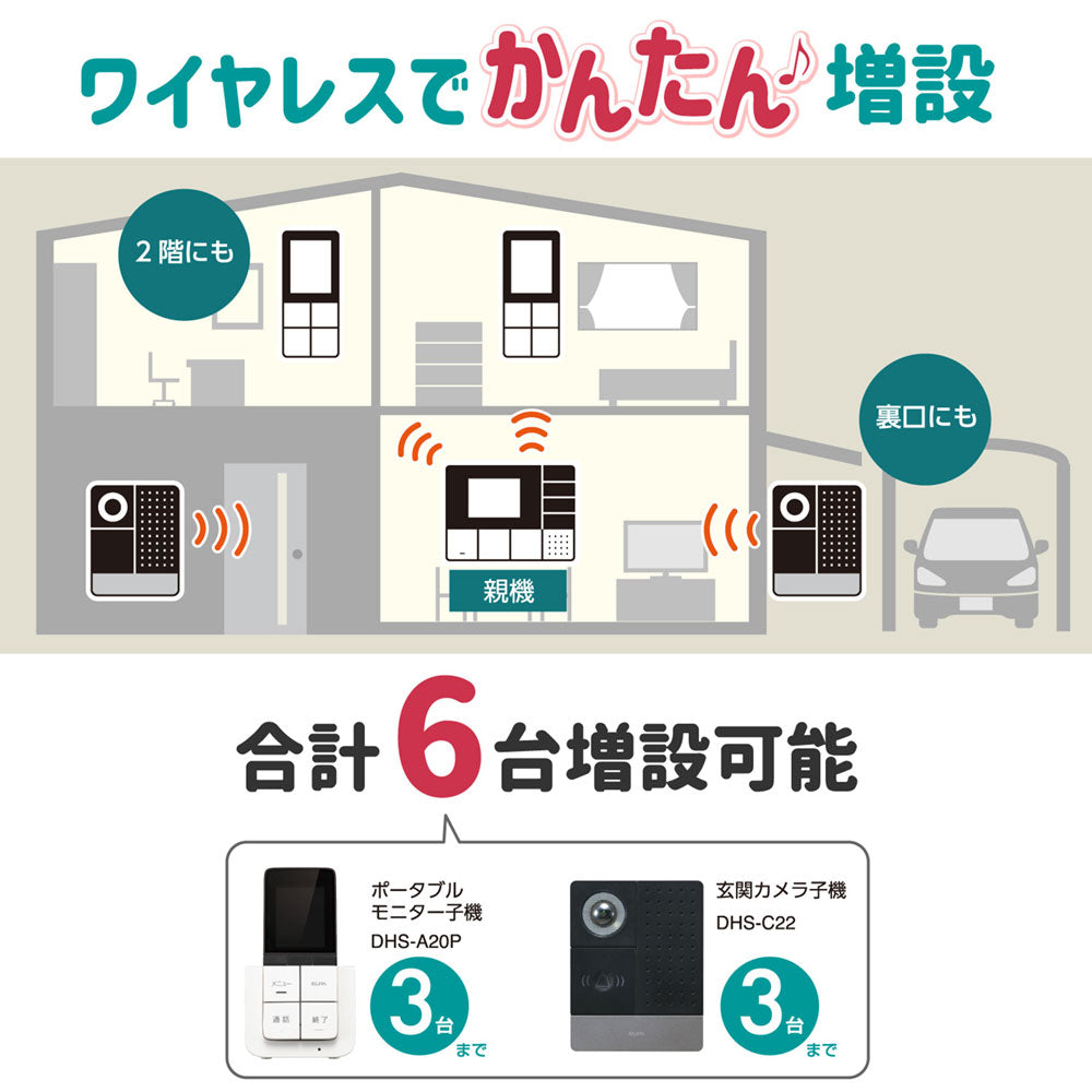 インターホン ポータブルモニター ワイヤレステレビドアホン 玄関カメラ＆ポータブルモニターセット DHS-SP2020_1864200_DECT ELPA（エルパ・朝日電器）