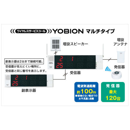 ECE3107_小電力型 ワイヤレスサービスコール YOBION 副表示器（マルチタイプ・2台まで）_Panasonic（パナソニック）