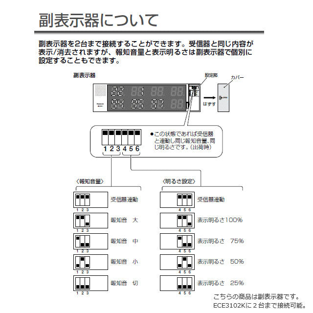 ECE3107_小電力型 ワイヤレスサービスコール YOBION 副表示器（マルチタイプ・2台まで）_Panasonic（パナソニック）