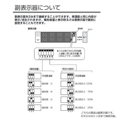 ECE3107_小電力型 ワイヤレスサービスコール YOBION 副表示器（マルチタイプ・2台まで）_Panasonic（パナソニック）