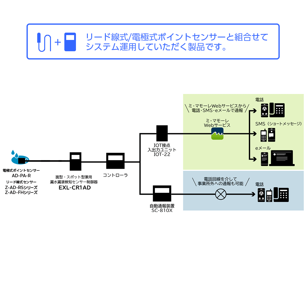 EXL-CR1AD 漏水センサ制御器（面型/スポット型兼用）漏水センサー 水漏れセンサー