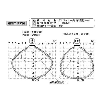 FS-3000(W)_火災警報器_TAKEX（竹中エンジニアリング）