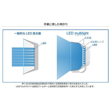 4915300_SW-GL-020EL ＬＥＤ multilight EX 電球色 200W相当 5M_サンウェイ