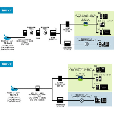 Z-AD-RS-10_発色復帰型リード線式センサー 10m（送信機能なし・要制御器）_TAKEX（竹中エンジニアリング）