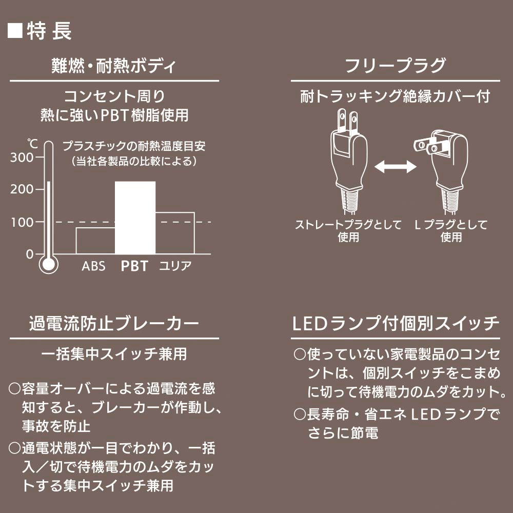 雷ガード付多機能節電タップ（4個口/2m/集中スイッチ/LEDランプ付個別スイッチ/フリープラグ/ホワイト）_00-1580_HS-TPKV42W-22_OHM（オーム電機）