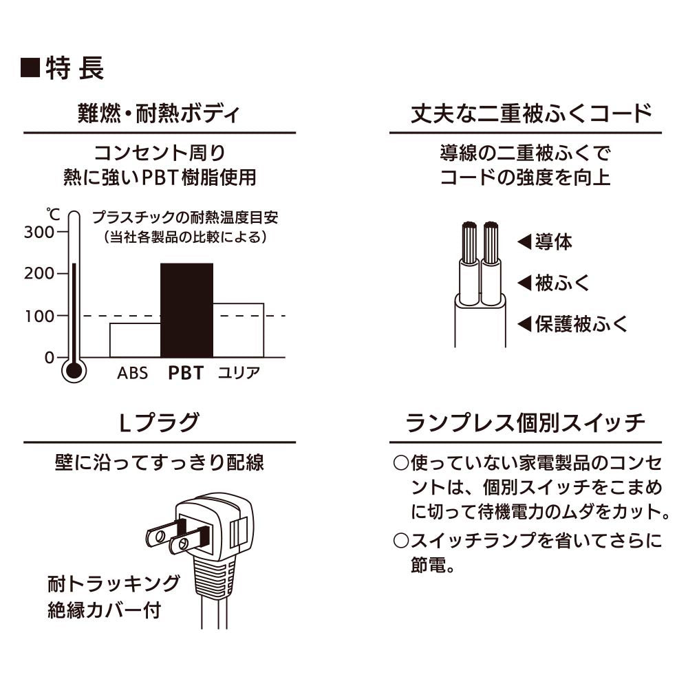 個別スイッチ付節電タップ（4個口/1m/L型プラグ/PBT樹脂使用/二重被ふくコード/ホワイト）_00-1599_HS-TP41EDLP22_OHM（オーム電機）