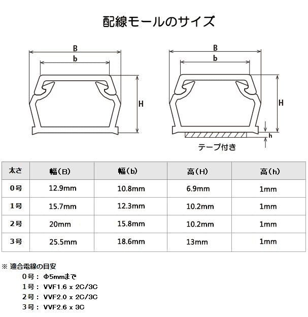 【5個セット】ABSモール（1号/1m/茶）_00-4752-5_DZ-AM11-T_OHM（オーム電機）