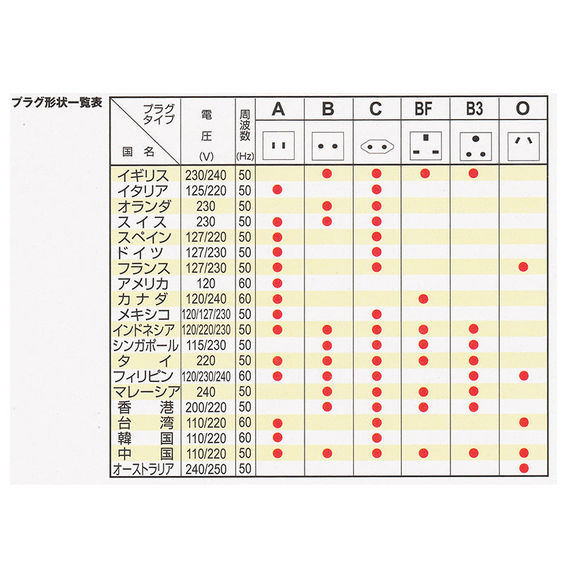 海外用電源形状変換プラグ（Aタイプ）_01-0846_TRA-A0846A_OHM（オーム電機）