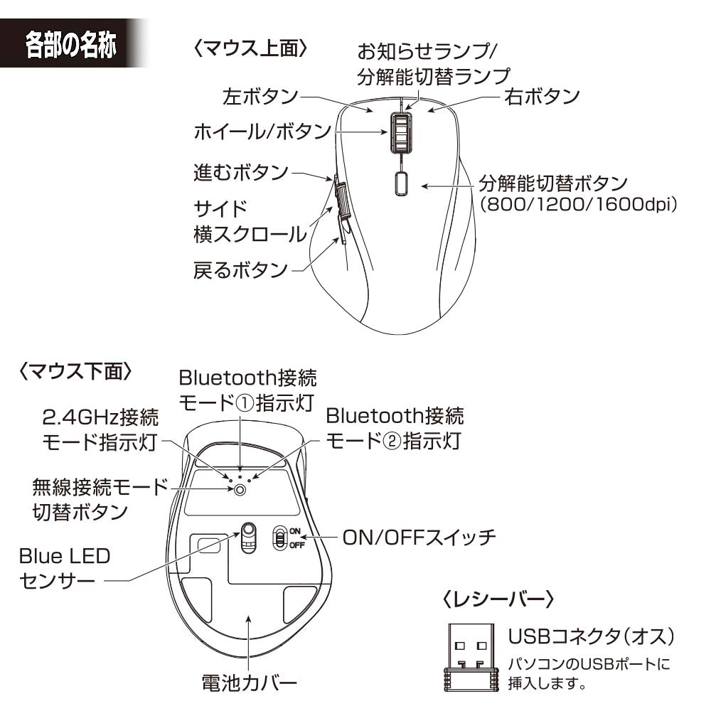 ワイヤレスマウス（サイド横スクロール/7ボタン+2ホイール/Mサイズ/Bluetooth5.2/無線2.4GHz帯/ブラック）_01-3600_PC-SMBWM10 K_OHM（オーム電機）