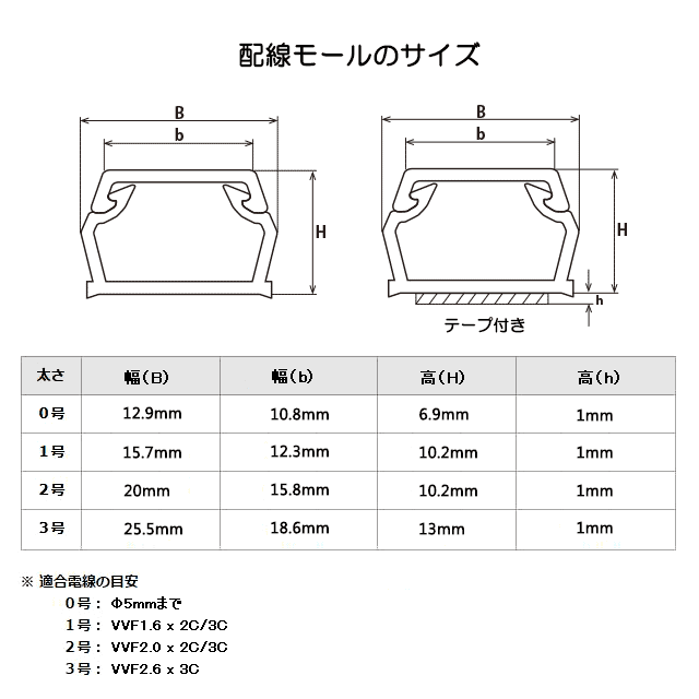 モニターアーム（5軸式/13～32インチ/耐荷重8kg/ブラック）_01-3991_OAｰSMA01ｰK_OHM（オーム電機）