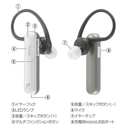 ワイヤレスシングルホン（Bluetooth/ダイナミック型/カナル型/防水性能IPX4防まつ形/左右両耳対応/ホワイト）_03-0419_HST-W52N-W_OHM（オーム電機）