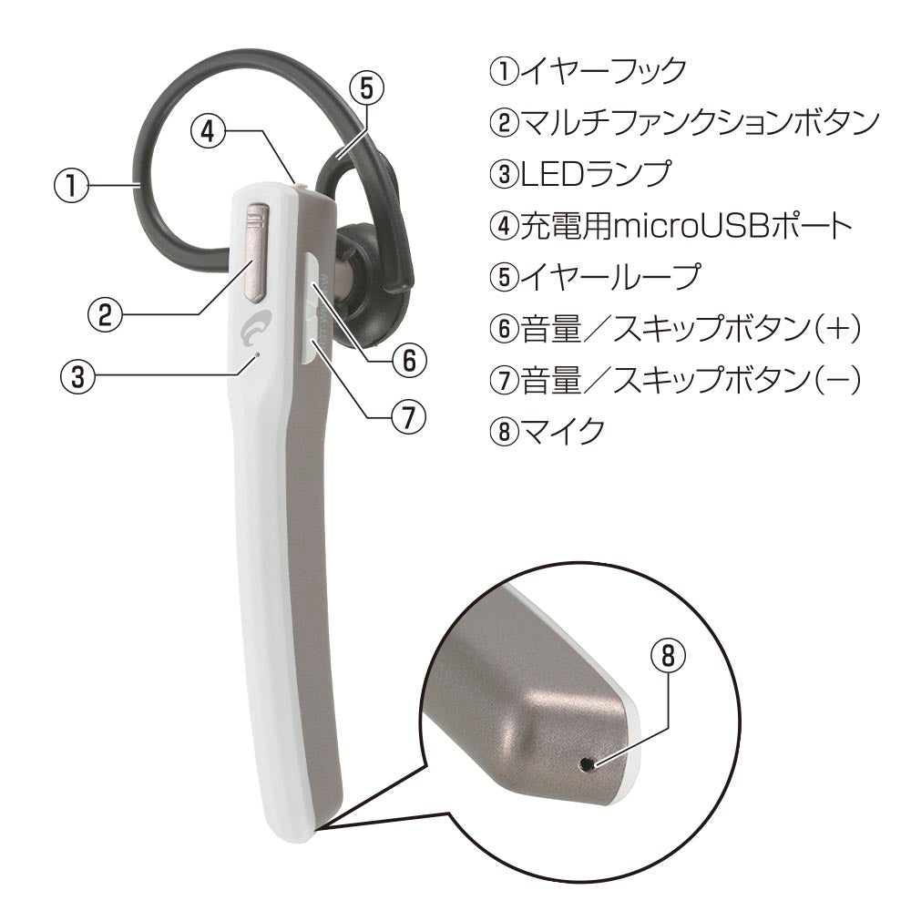 ワイヤレスシングルホン（インナーイヤータイプ/マルチポイント/左右両耳対応/防水性能IPX4/ホワイト）_03-0493_HST-W60N-W_OHM（オーム電機）