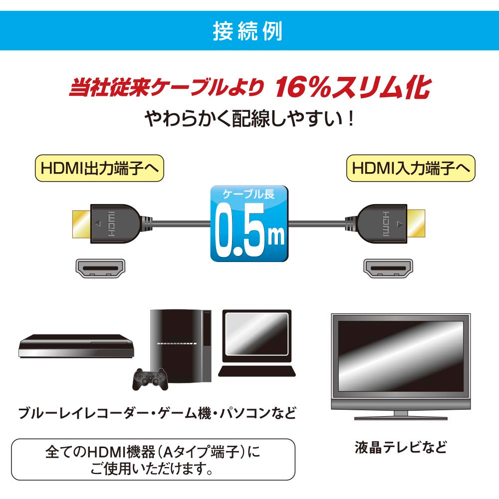 イーサネット対応ハイスピードHDMIケーブル（スリムでやわらか/HEC対応/ARC対応/0.5m/ブラック）　_05-0555_VIS-C05HDS-K_OHM（オーム電機）