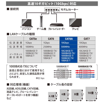 LANケーブル【ツメ折れ防止設計】（カテゴリー6A/高速10Gbps/ストレート/1m/ブラック）_05-1070_PC-N6A10-K_OHM（オーム電機）