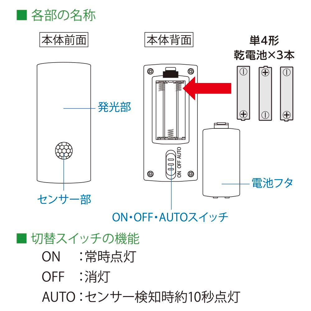 LEDナイトライト（明暗+人感センサー/60lm/昼白色/保護等級IPX4/単4形×3本使用/点灯保持時間10秒）_06-1634_NIT-BLA6JCS-WN_OHM（オーム電機）