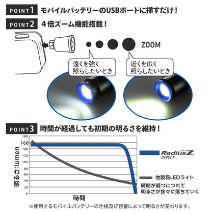 LEDズームライト（4倍ズーム機能/収納式USB端子/150 lm/連続使用11時間[5000mAhバッテリー使用時]）_08-0738_LHA-D15B5_OHM（オーム電機）