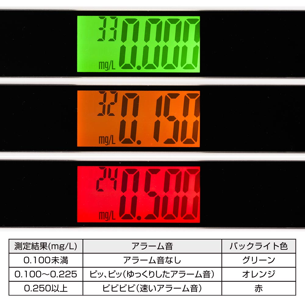 アルコールテスター（ひと吹き簡易測定/測定結果を3色で表示/半導体ガスセンサー/単4形×2本使用）_08-1190_HB-A03-W_OHM（オーム電機）