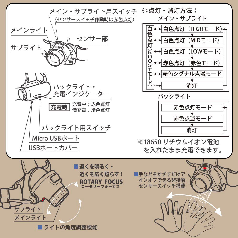 LEDヘッドライト（非接触センサースイッチ/3点式ヘッドバンド/USB充電式/点灯モード4種類/900 lm/連続使用4時間[白色HIGH]/保護等級IPX4）_08-1369_LC-HUS900S-K_OHM（オーム電機）