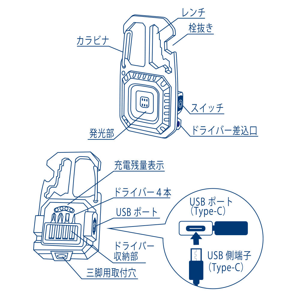 コンパクトツールLEDライト（USB充電式/MAX810lmで連続使用0.7時間/保護等級IPX4/ドライバー4本付き）_08-1517_LH-CS81A5_OHM（オーム電機）