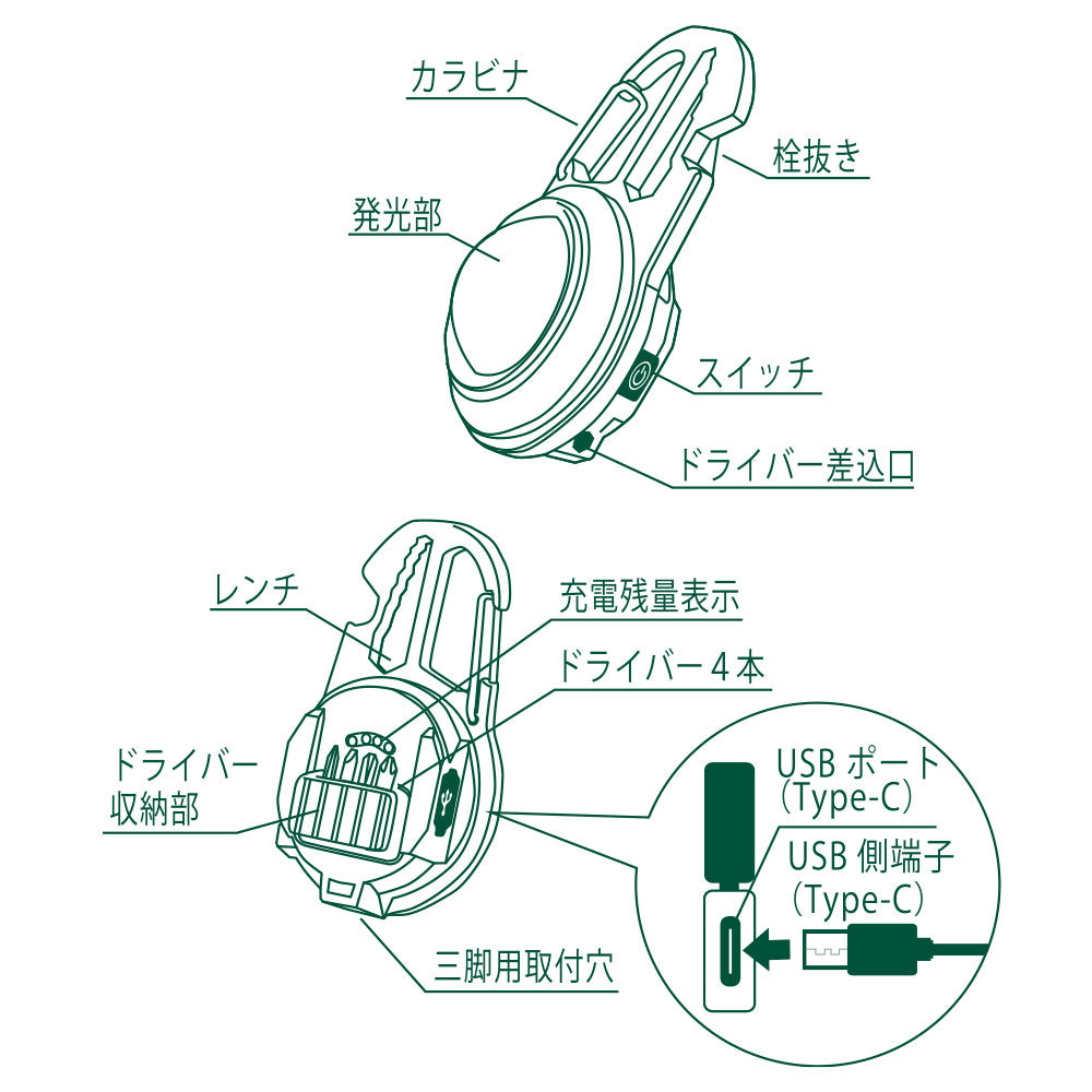 コンパクトツールLEDライト（USB充電式/MAX910lmで連続使用1.2時間/保護等級IPX4/ドライバー4本付き）_08-1518_LH-CC91A5_OHM（オーム電機）