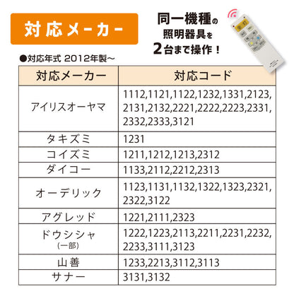 LEDシーリングライト専用リモコン（国内9社メーカーに対応/単4形x2本使用）_08-3097_OCR-LEDR3_OHM（オーム電機）