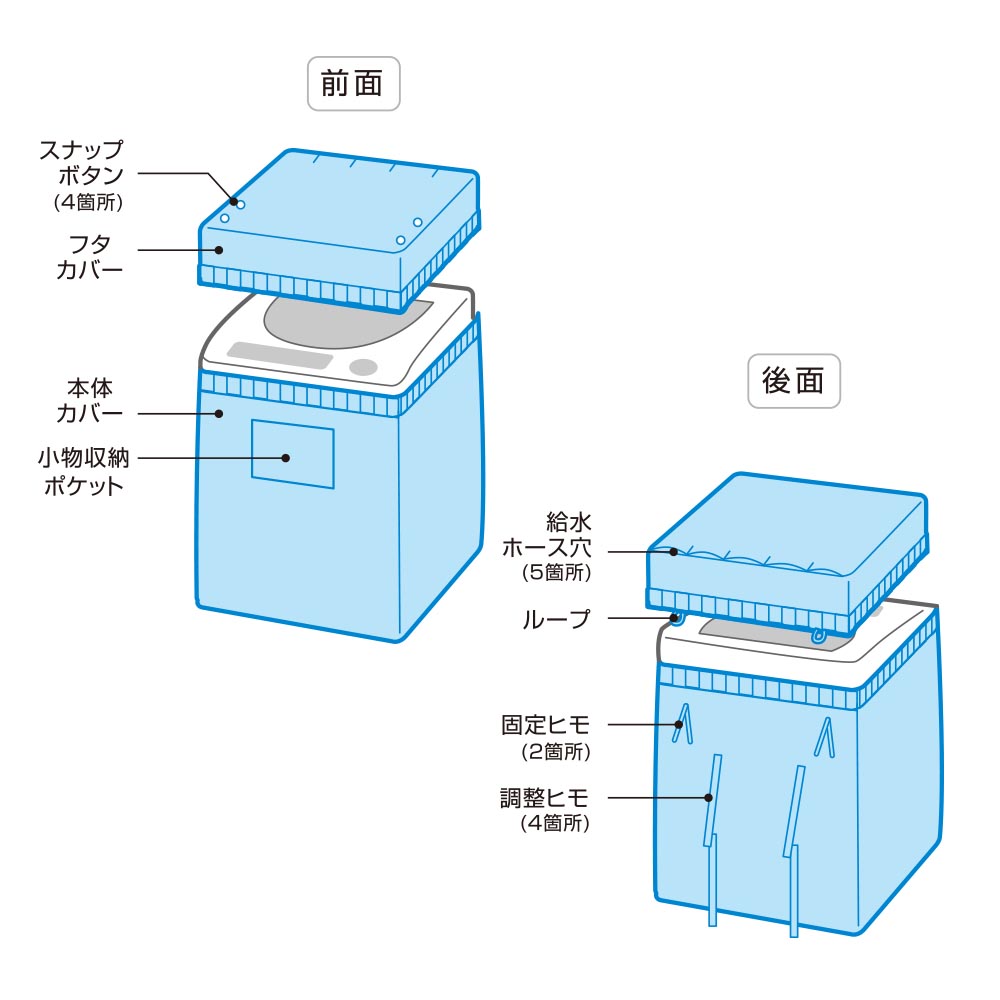 洗濯機カバー（外周合計220～260cm/全自動・二槽式兼用/ブルー）_08-3280_KAJ-SK001-A_OHM（オーム電機）