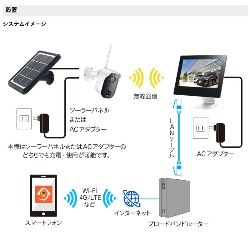 【メーカー取寄せ納期約2週間】ソーラー付き無線カメラ＆モニターセット_17-7684_CAR-101_Alterplus（オルタプラス）