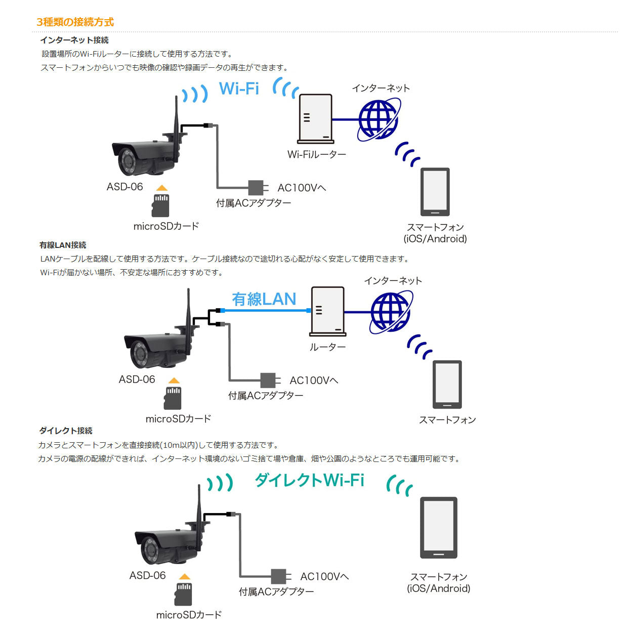 【メーカー取寄せ納期約2週間】 SD録画Wi-Fiズームカメラ_17-7695_ASD-06_Alterplus（オルタプラス）