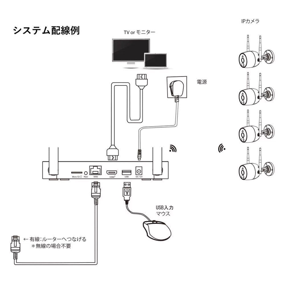 Wi-Fiネットワークカメラ10局専用レコーダー＋屋外IPカメラ(2台)セット JA-K6510-PO1031-W (D)_水鏡 JUAN CLOUD