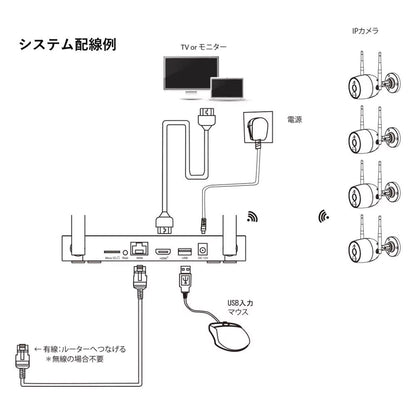 Wi-Fiネットワークカメラ10局専用レコーダー＋屋外IPカメラ(2台)セット JA-K6510-PO1031-W (D)_水鏡 JUAN CLOUD