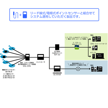 EXL-CR5 面型・スポット型兼用 漏水漏液検知センサー制御器（5回路用）