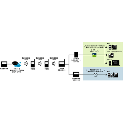 EXLF-SW1S スポット型漏水検知センサー送信機（ブザーなし・DC電源）漏水センサー 水漏れセンサー