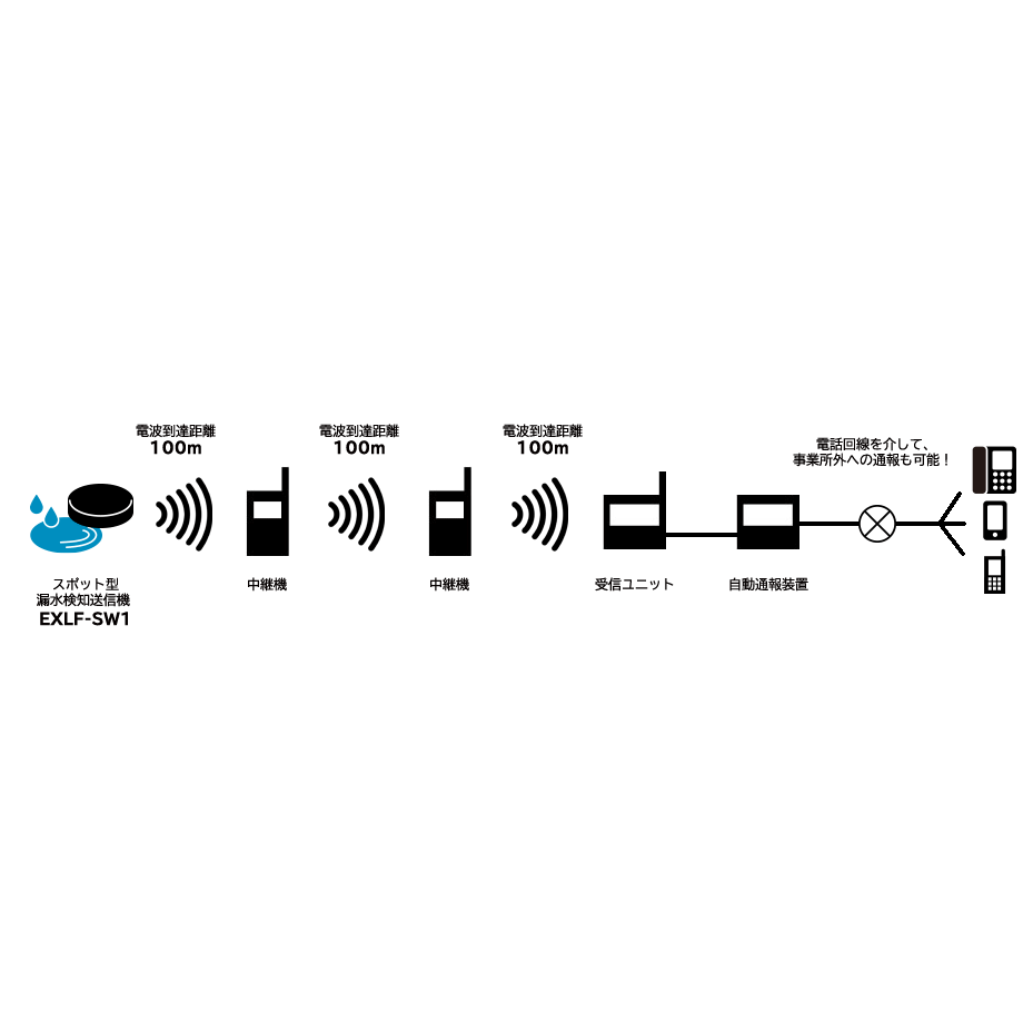 EXLF-SW1 スポット型漏水検知センサー送信機（ブザーなし・電池式）漏水センサー