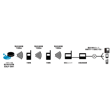 EXLF-SW1 スポット型漏水検知センサー送信機（ブザーなし・電池式）漏水センサー